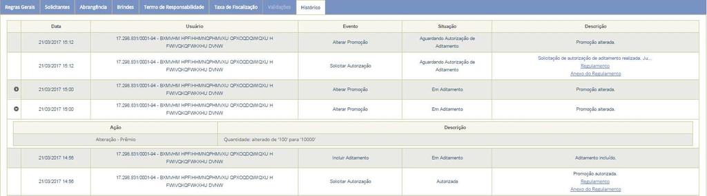 A promoção ficará com a situação de Aguardando Autorização de Aditamento e somente com a opção de visualizar, conforme abaixo: Todas as alterações efetuadas ficarão registradas na aba