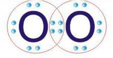 Entalia de ligação Se considerarmos a atomização da molécula O 2 (g) 2O (g) 2 O (g) 2 (g) + O (g) Δ o 298= 498,34kJ/mol Δ o 298= 926,98kJ/mol ½(926,98) = 463,49 é a entalia média de ligação O- na