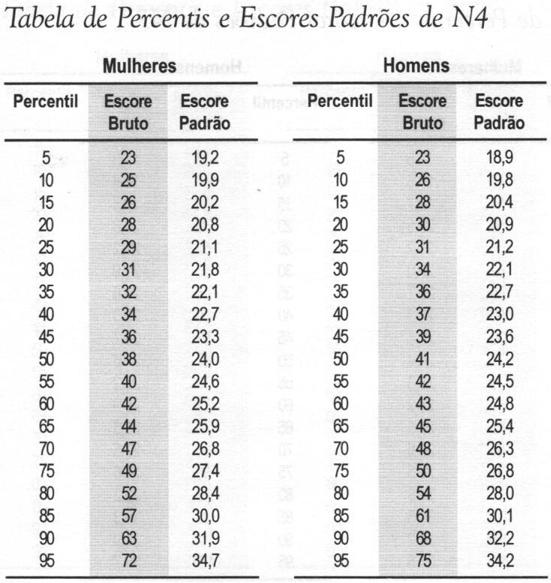 3.3.3 N3 - Ansiedade 3.