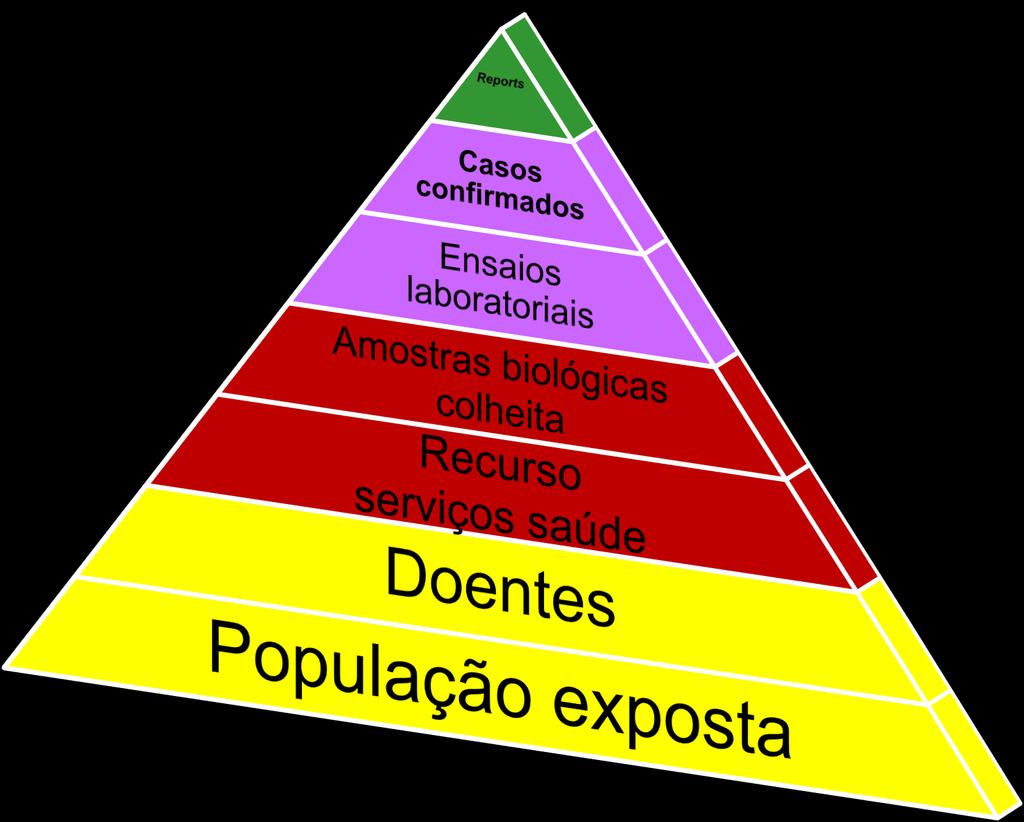 Doenças origem