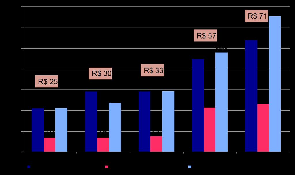 Impacto Financeiro