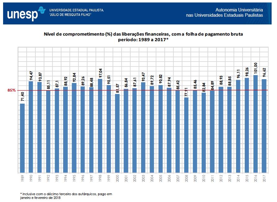 Impacto Financeiro