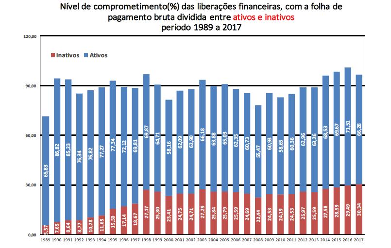 Impacto Financeiro