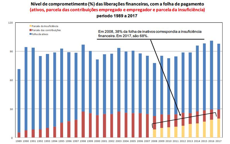 Impacto Financeiro