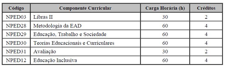 Ciências, ou de epistemologia ao longo do curso. São mais de 2.