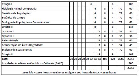 70 Diferentemente do curso de Matemática, o curso de Ciências Biológicas oferta na primeira fase a disciplina de História e Filosofia das Ciências.