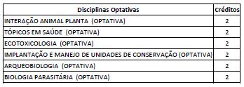 71 Quadro 10 Disciplinas Optativas Ciências Biológicas.