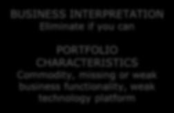 here PORTFOLIO CHARACTERISTICS Strategic business