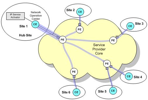 MPLS VPN: ARQUITETURA HUB X SPOKES Todos os sites (Spokes) enviam tráfego apenas para o Hub A comunicação entre Hub e