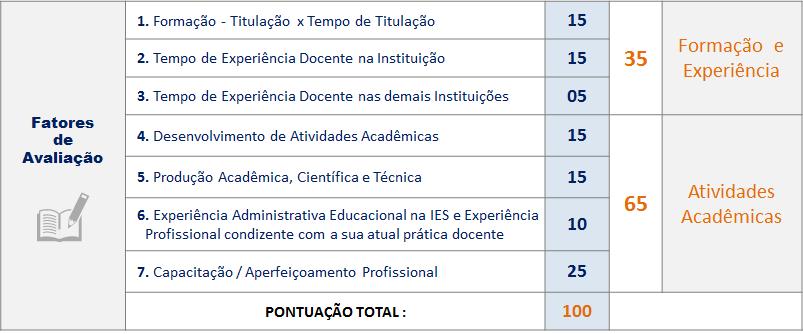 Eixo do Desenvolvimento 8 Eixos da Carreira (Vertical) - INSTRUMENTO AVALIAÇÃO DE DESENVOLVIMENTO Avalia o nível de desenvolvimento do docente quanto à sua Formação, Capacitação, Aperfeiçoamento