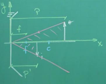 Podemos notar que existe 2 triangulos sendo formados graças a esse raio notavel e eles pode ser relacionado, definindo o aumento linear como: A = i o = P` P - remos uso do sistema de cordenadas,