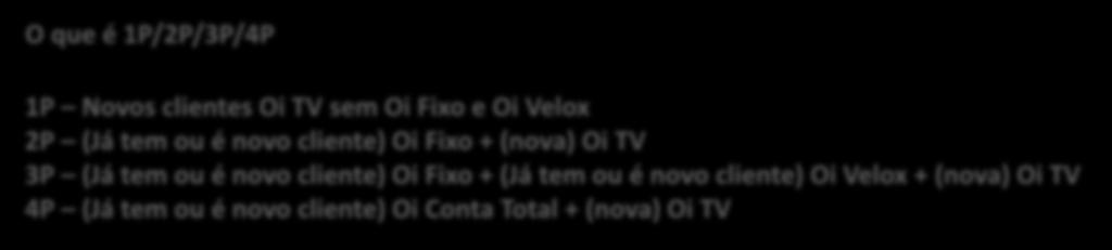 254,90 R$ 234,90 R$ 254,90 R$ 24,90 190/60 MULTA PRÓ-RATA R$ 480,00 ( 12 meses / R$ 40,00 mês ) O que é 1P/2P/3P/4P 1P Novos