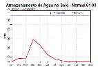 EXEMPLO 0: EXEMPLO 0: A região da bacia hidrográfica do rio Taquari recebe precipitações médias anuais de 1600 mm.