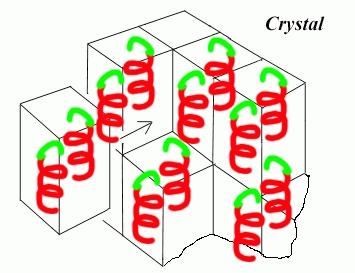 sólido líquido gás sólido ordenado periódico cristais quasicristais* amorfo plasma condensado de Bose-Eisntein