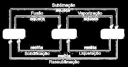 sublimação entalpia do sistema sublimação entalpia do