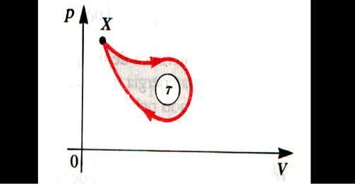 Primeira Lei da Termodinâmica Primeira Lei da Termodinâmica ΔU = Q - W 1a.