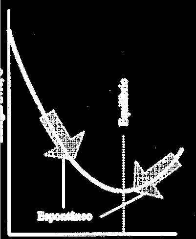 : G = 0 equilíbrio A G é uma medida da S total