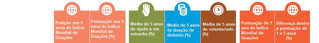 mundo: ranking de 5 anos 2013/2017 Entre Entre parênteses, parênteses, posição em posição 2016 em 2017