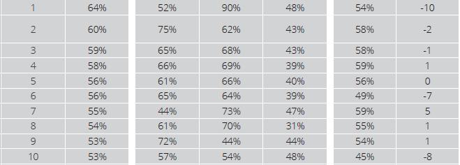 de doação de dinheiro (%) Média de 5 anos de voluntariado (%) Mianmar (1) Estados Unidos da América(2)