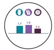 destaques globais 42 países reduziram a doação em dinheiro em 3 pontos percentuais e outros diminuíram ainda mais. Japão e Tailândia, por exemplo, registraram queda de 14 pontos percentuais.