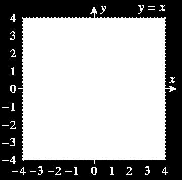 definido como sendo o gráfico da equação y = ƒ(x).