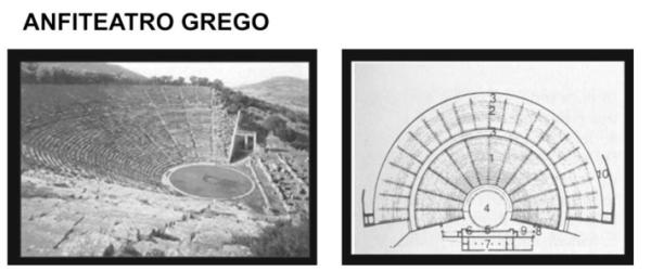 Exemplo da arquitetura Grega é o