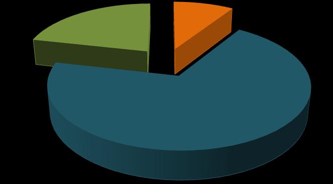 6. Caracterização da Vitimação 1487; 21% figura 35- tipo de vitimação 630; 9% 4815; 70% não continuada continuada ñs/ñr N:6932 Relativamente ao tipo de vitimação, importa realçar que a vitimação