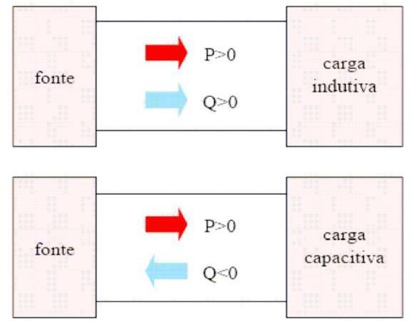 Potência em circuitos de corrente alternada