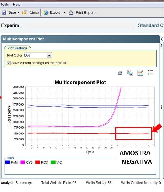 Exemplo de amostra negativa: Para a análise do dado dúbio verificar o quadrante referente ao filtro alvo.