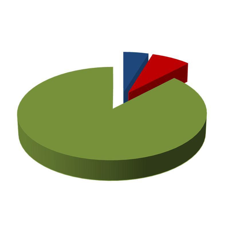 TÊXTIL Perfil NÚMERO DE EMPRESAS EM 2011 Total: 9.