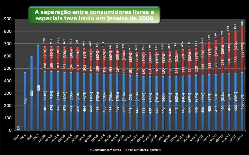 Evolução do Mercado Livre 13