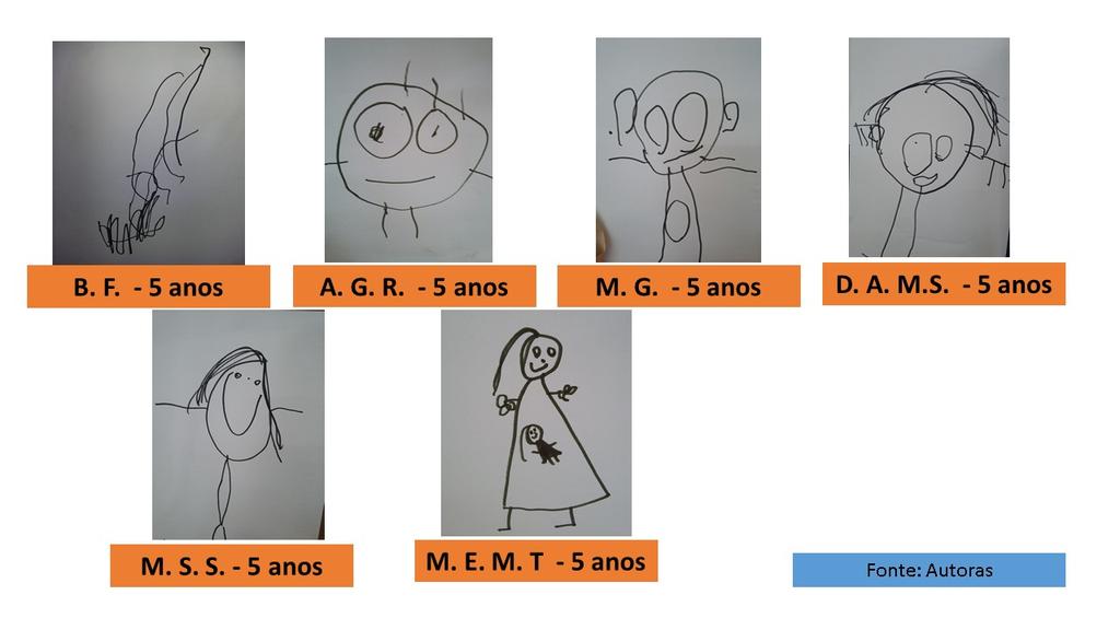 No contexto da educação infantil, o educador que percebe a criança como um ser em desenvolvimento e transformação pode contribuir significativamente no seu processo de desenvolvimento, uma vez que