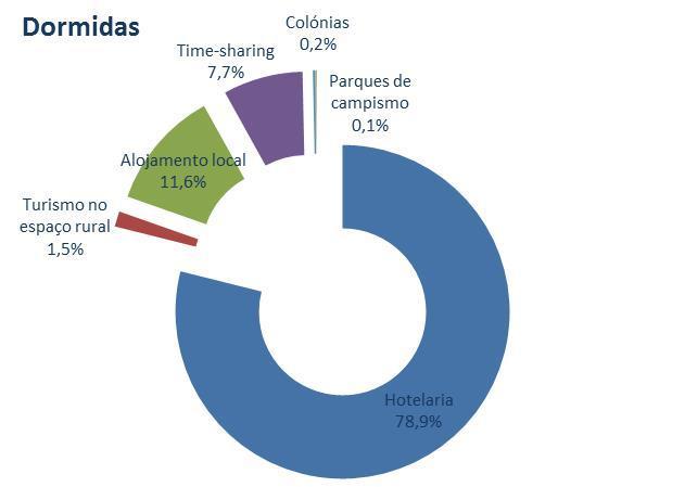 O caso particular do