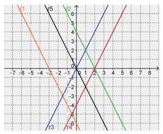 Aula 1 e 2 Introdução à Geometria Analítica COLÉGIO ESTADUAL JANUARIO DE TOLEDO PIZZA VALAO DO BARRO - SÃO SEBASTIÃO DO ALTO RJ PROF:MAURICIO SAVIO ALUNO: Nº DATA: /