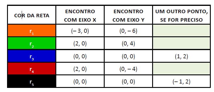 em embalagens de diferentes quantidades.