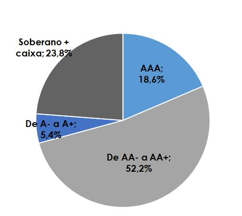 Mostramos essa distribuição de resultado detalhadamente nas figuras 16 e 17 abaixo.