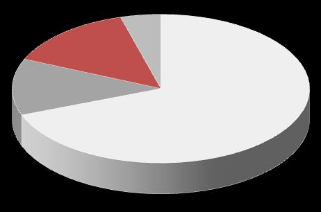 ordem de mérito estavam alocadas para o POCP (Procedimento Operacional de Curto Prazo).