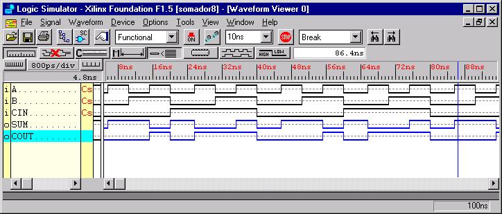 Laboratório sobre Introdução a Sistemas de CAD, Projeto com Esquemáticos e Circuitos Combinacionais 4 O comando básico para definir formas de onda periódicas é waveform ou wfm.