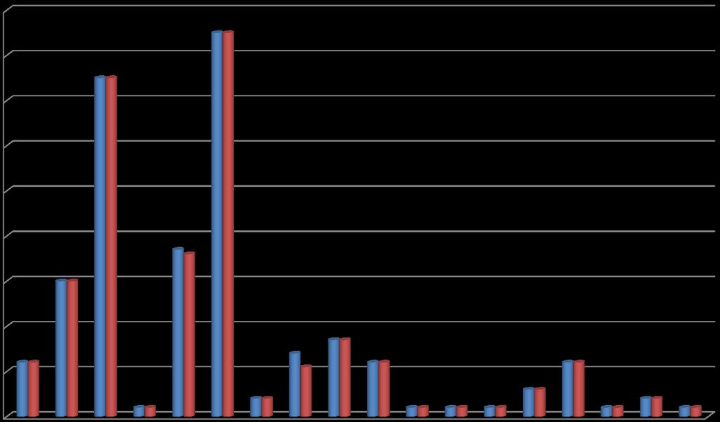 3.1.7 Classificação de tickets nos sistemas mais significativos O gráfico seguinte representa a relação de tickets criados/resolvidos dos sistemas mais significativos durante o período de análise