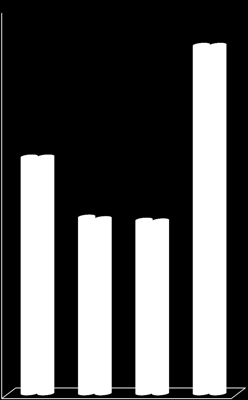 No grafico seguinte apresenta-se a relação entre o numero de tickets criados e resolvidos, em 2013, nos sistemas mais significativos - RNU,