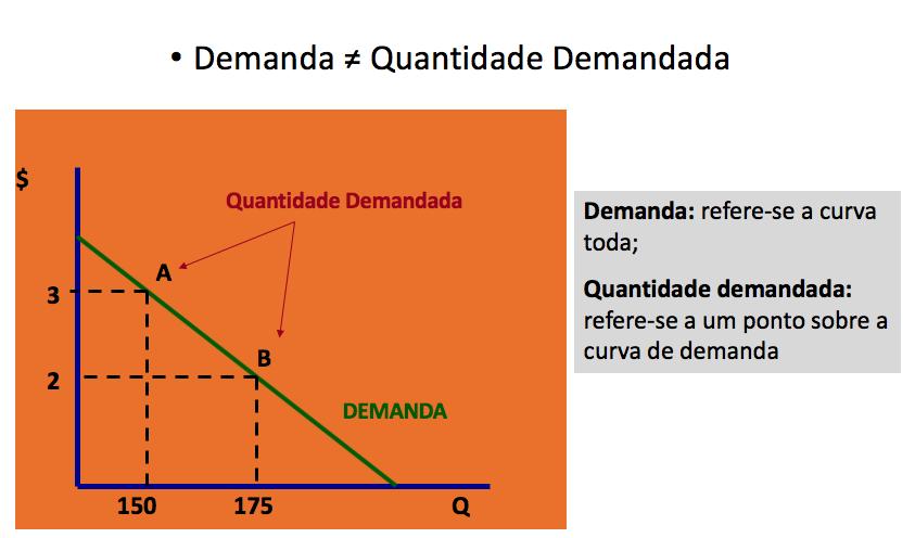 Economia Lei de