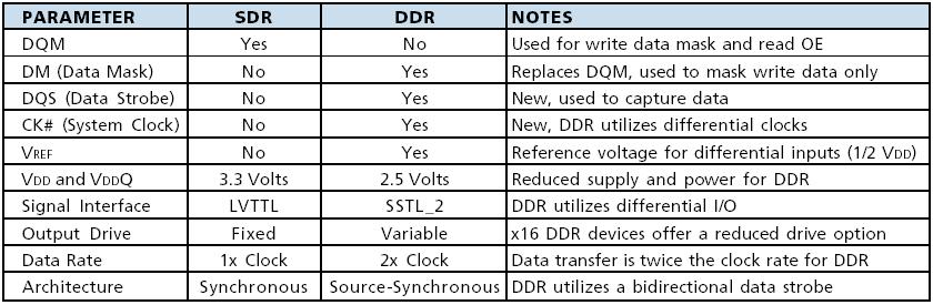 DDR X SDRAM -- QUICK REFERENCE Maio 2014