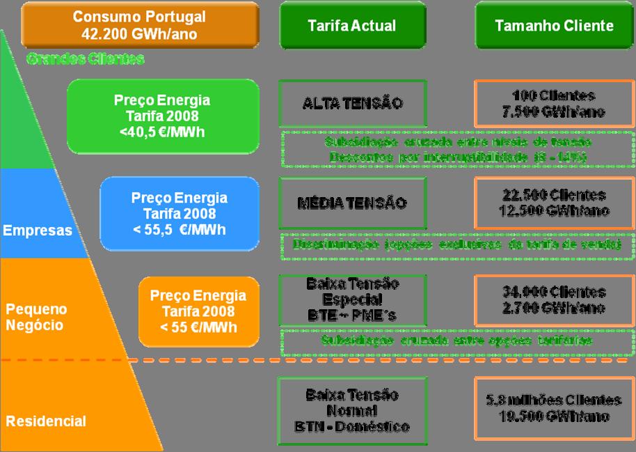 Prever um sistema de registo de dívidas de clientes harmonizado com o existente em Espanha. 2.4.