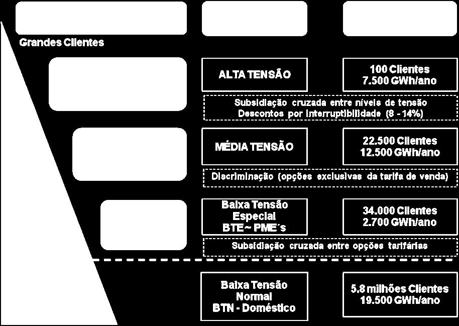 a saber: Preço da energia; Aditividade tarifária; Opção de ciclo diário; Potência média em horas de ponta; Tarifa de energia. 2.4.1.