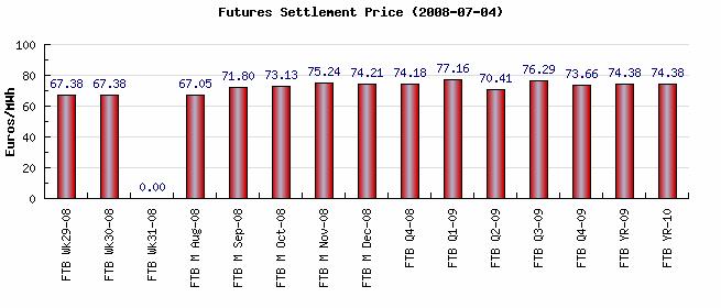 (obtido pela diferença entre o preço médio da tarifa e o preço médio do acesso), este é substancialmente inferior (<40,5 /MWh).