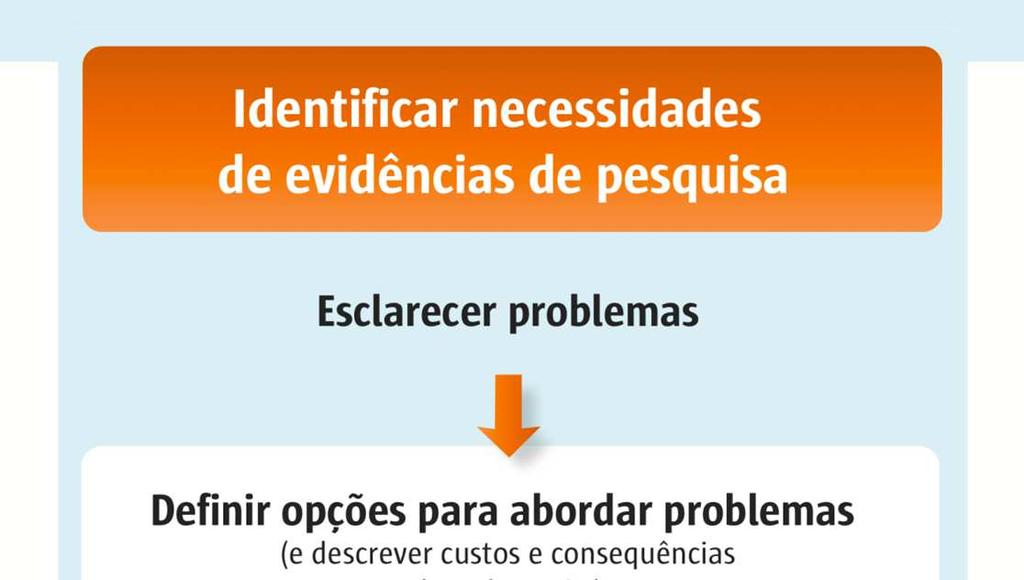 Três cenários: 1) Decisão já foi tomada; 2)