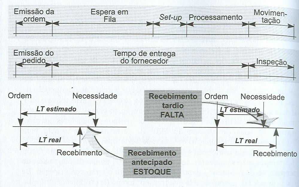 PLANEJAMENTO DE REQUISITOS DE CAPACIDADE