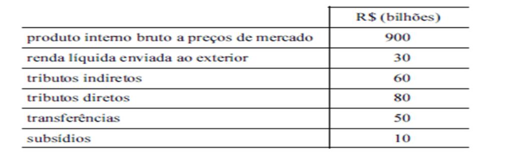 QUESTÕES RESOLUÇÃO FÁCIL (2) PIBpm = PIBcf + II - S (5) PIB = PNB + RLEE PIBpm =