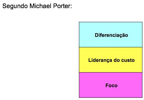 Estratégia, Administração