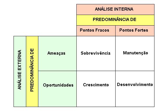 Resultados Associar cada Ponto Forte ou Fraco a um departamento ou área da empresa.